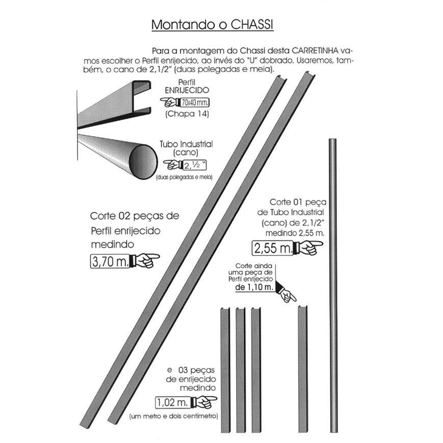 Perfil Enrijecido e U